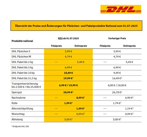 porto deutschland nach niederlande hermes|dhl deutschland nach niederlande.